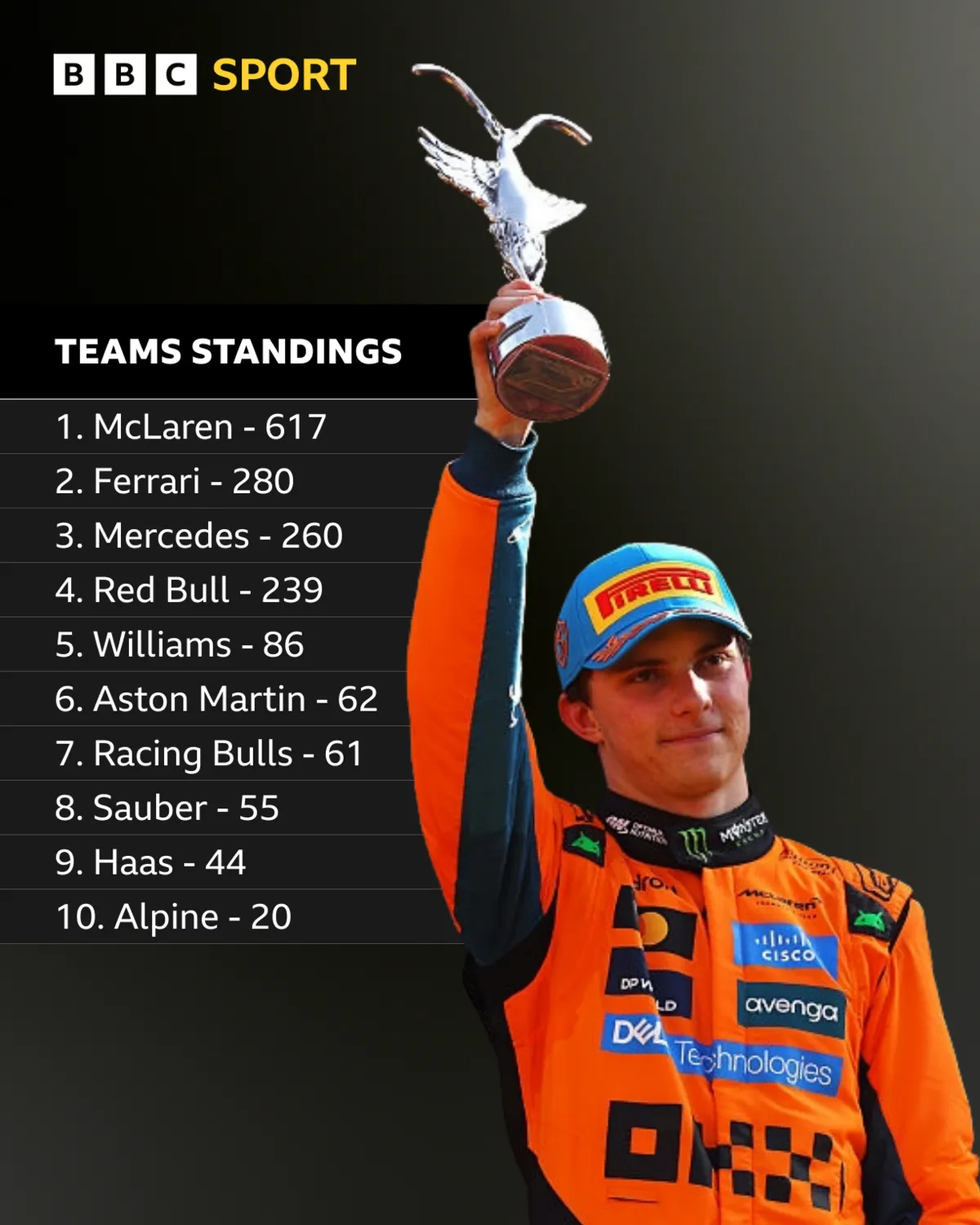 McLaren ‘Fully in Sync’ on Strategy to Championship Battle